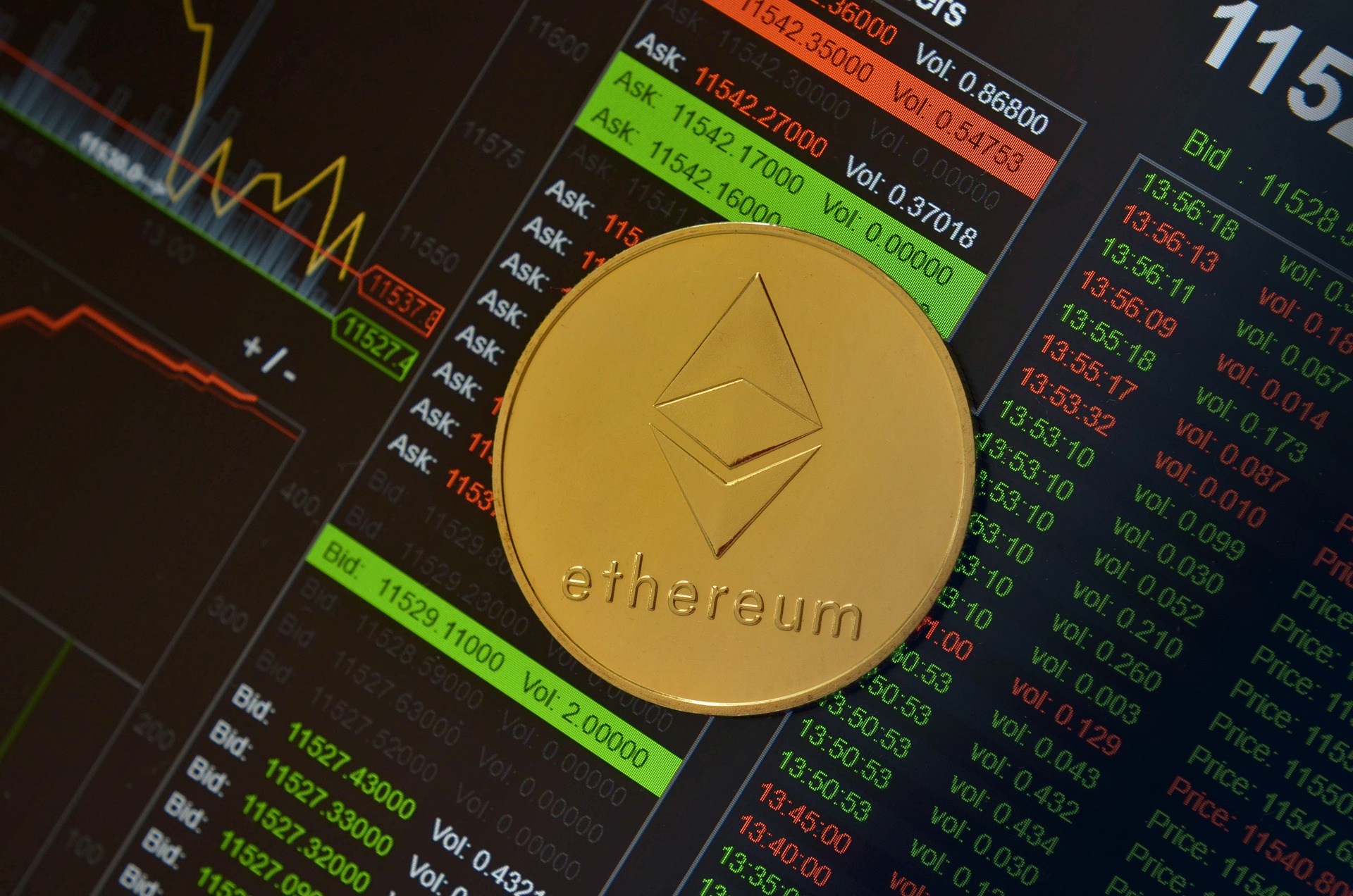 Ether new ATH Shoots up DeFi and Ethereum 2.0 Valuation