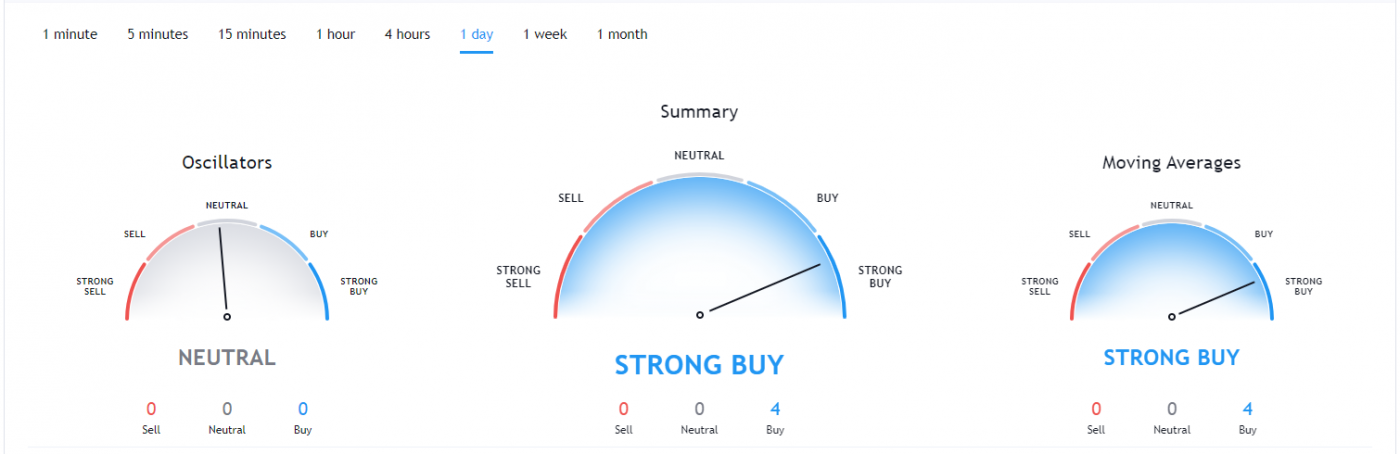 Graph Breakout Analysis - GRT Pumps +502% On Binance ...