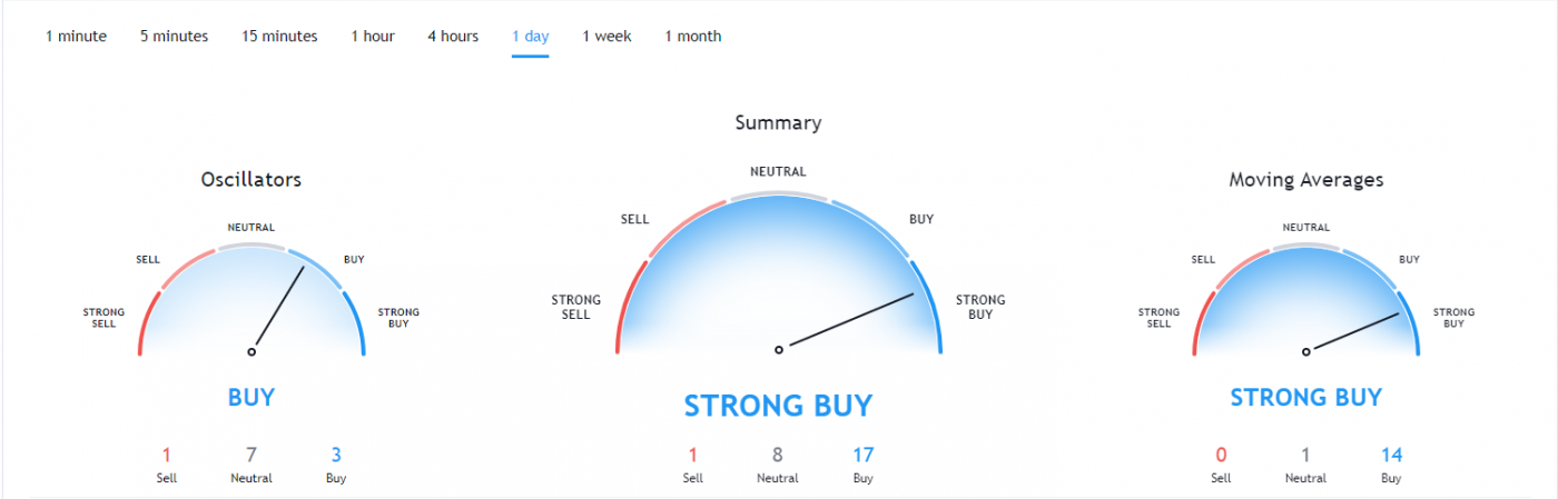 nmr crypto news