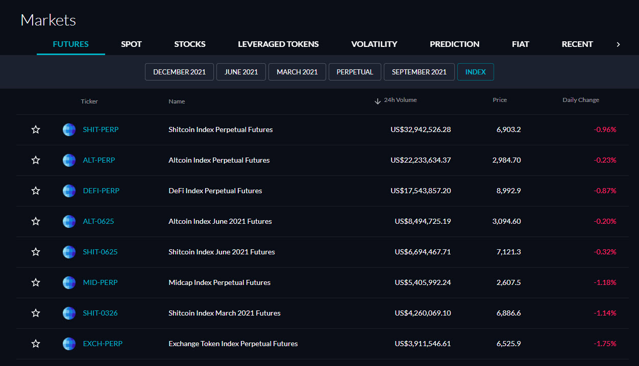 ftx crypto index