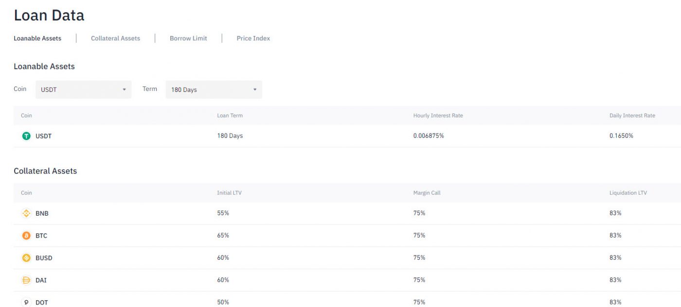 how-to-bitcoin-backed-loan-binance-0