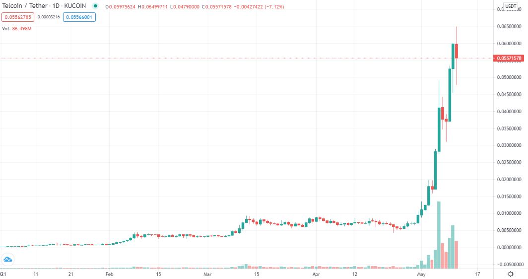 tel price crypto