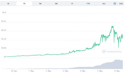 cumrocket crypto price chart