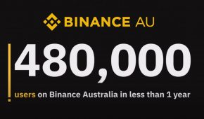 Binance Australia Users Bullish on Bitcoin as Exchange Reaches First Birthday