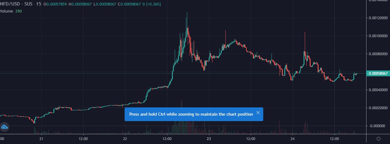 nfd crypto price