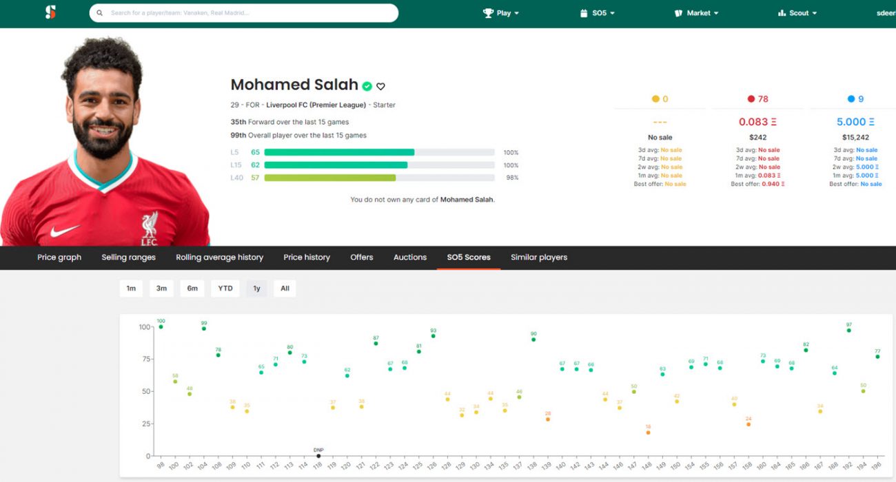 Mohamed Salah player performance on Sorare data