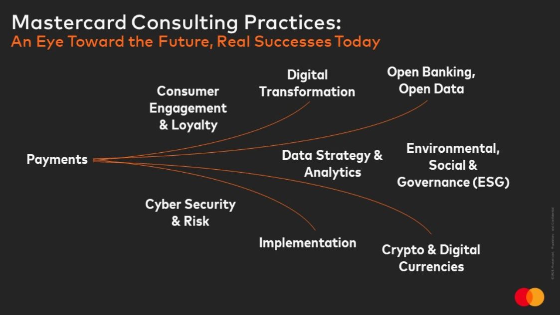 https://www.mastercard.com/news/press/2022/february/mastercard-expands-consulting-with-practices-dedicated-to-crypto-open-banking-and-esg/