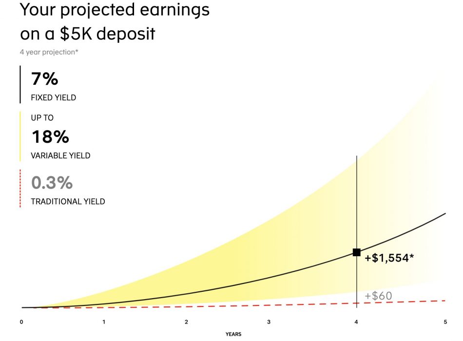 Australia’s ‘Block Earner’ Raises 6.5 Million to Bring DeFi to the Masses