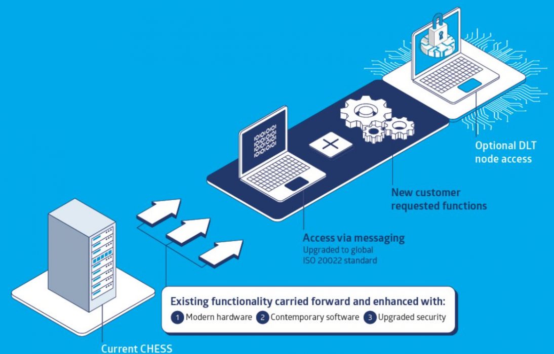 https://www2.asx.com.au/markets/clearing-and-settlement-services/chess-replacement