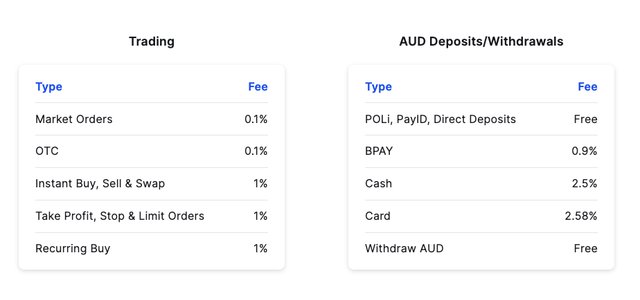 Coinspot trading fees